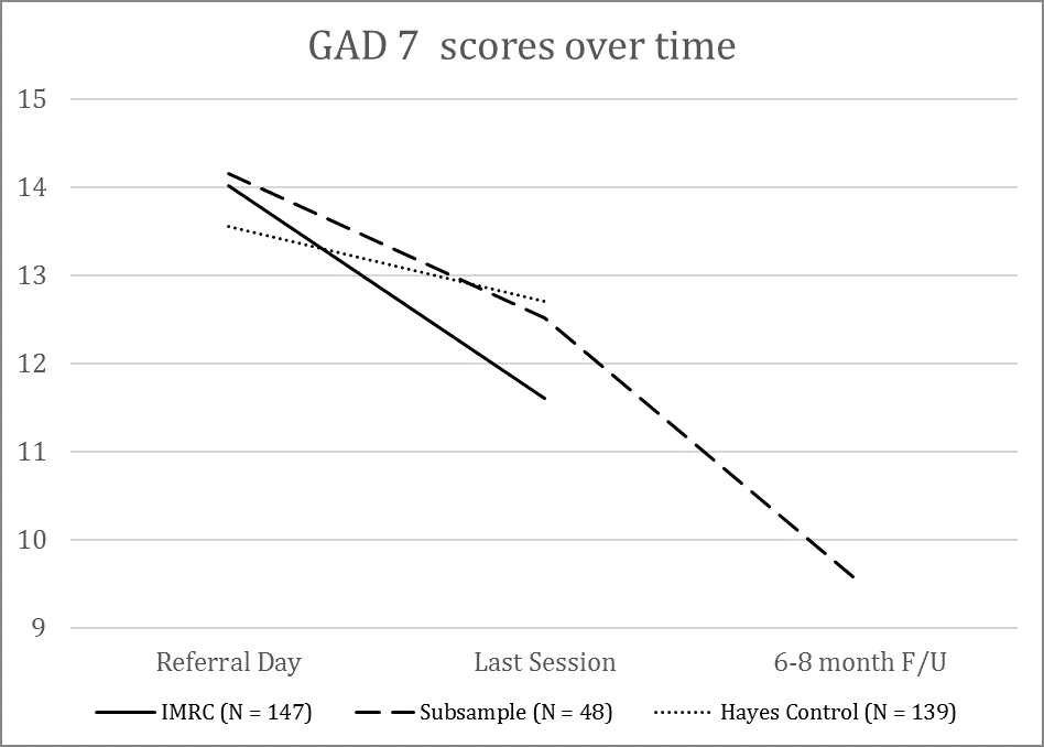 figure 26.2